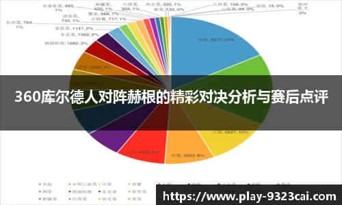 360库尔德人对阵赫根的精彩对决分析与赛后点评