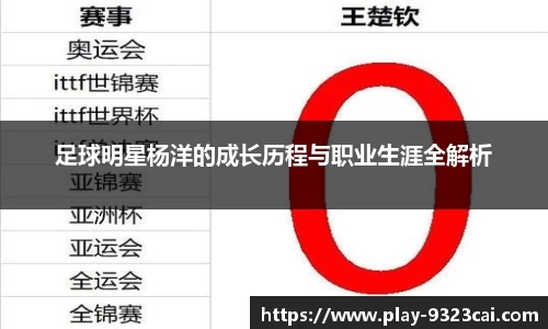 足球明星杨洋的成长历程与职业生涯全解析